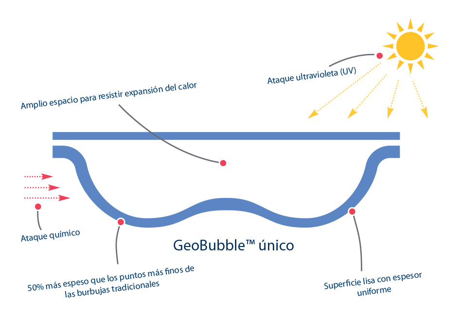 Ilustracion-unica-de-geobubble